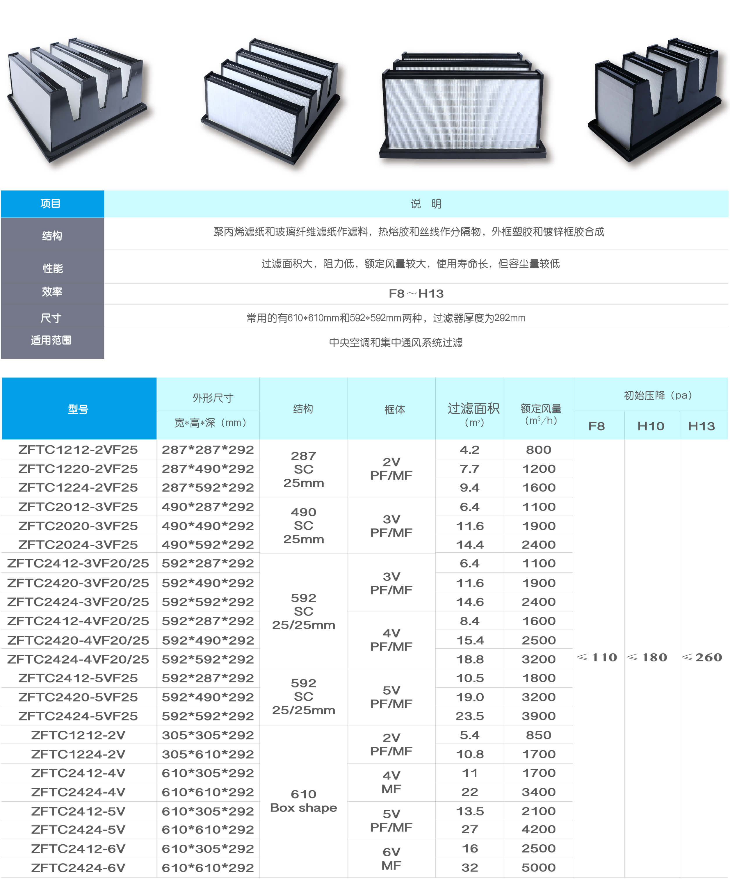 塑框组合式高效过滤器.jpg